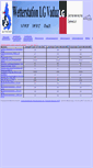 Mobile Screenshot of meteovaduz.schulen.li