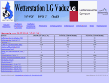 Tablet Screenshot of meteovaduz.schulen.li